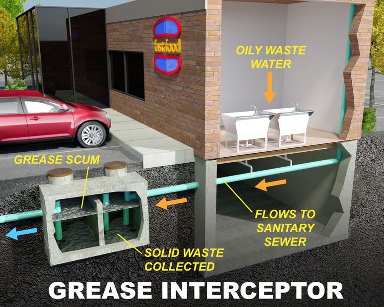 Grease Interceptor/Grease Trap illustration