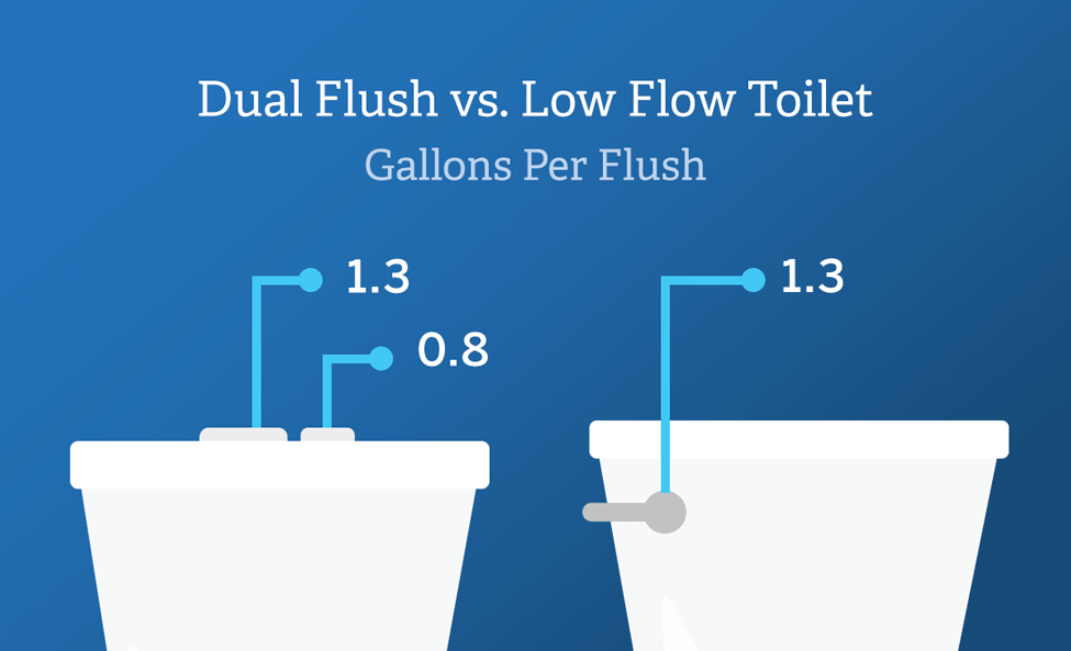 LowFlow-High-Efficiency-Toilets-diagram
