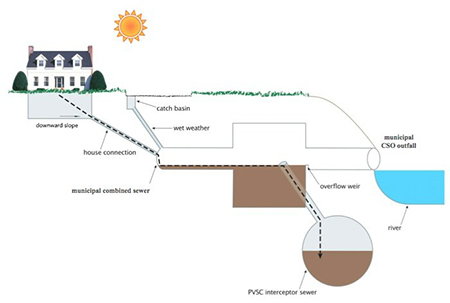 Sewer-Slope-Diagram