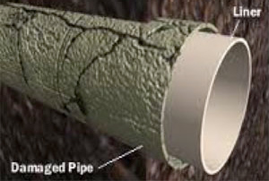 cipp-pipe-lining