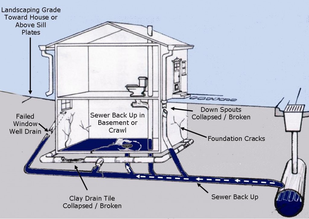 Identifying Sewer Line Problems: Key Tips for Troubleshooting a Break | Pipe  Spy Blog | Oakland, California (East Bay/Berkeley/Alameda)