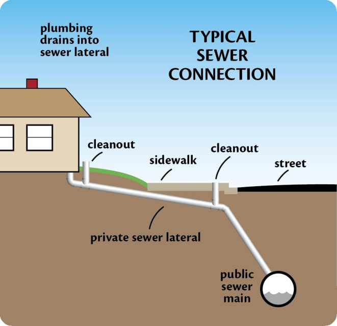 sewer-connection